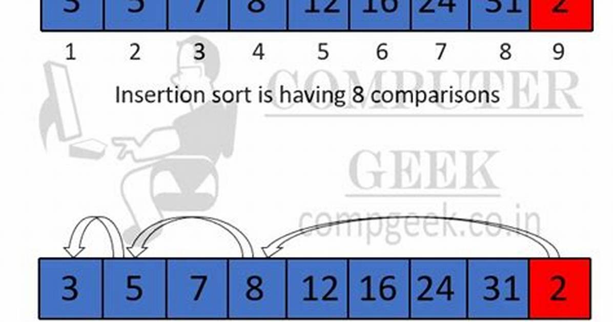 How Does Binary Sort Work?