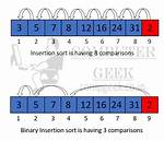 How Does Binary Sort Work?