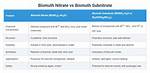 How Does Bismuth Subnitrate Work?