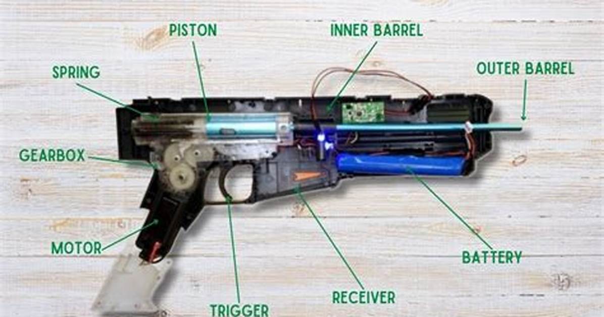 How Does Blasters Work?