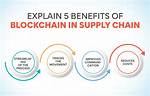How Does Blockchain Affect Supply Chain