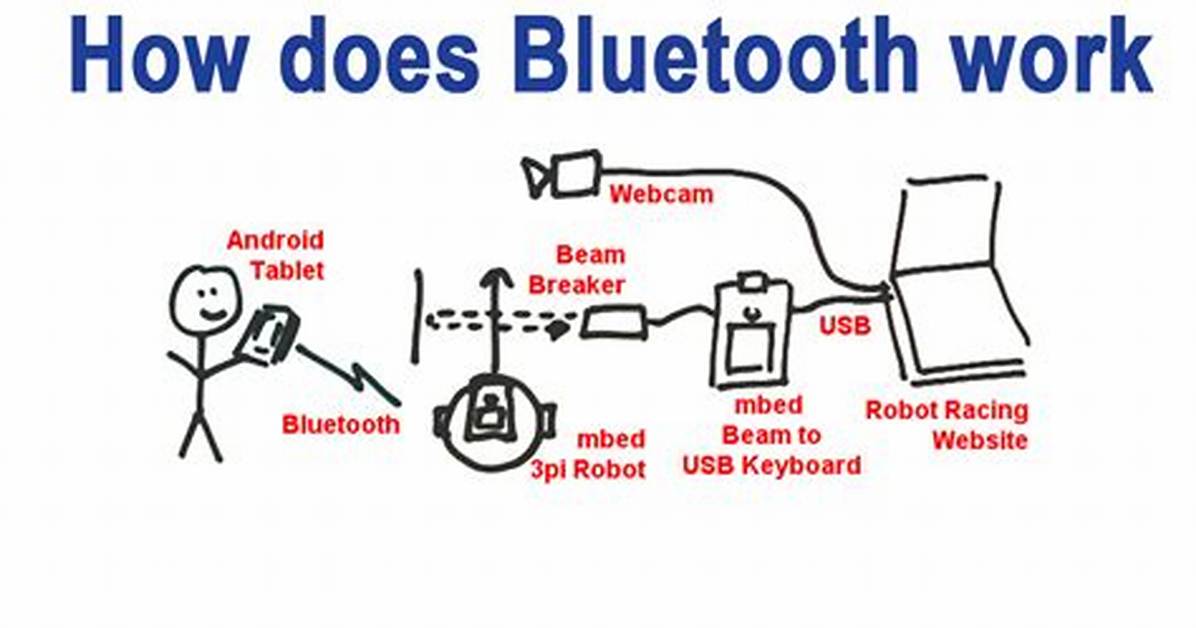How Does Bluetooth Work?