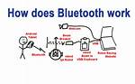 How Does Bluetooth Work?