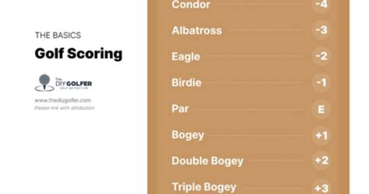 How Does Bogey Golf Work?