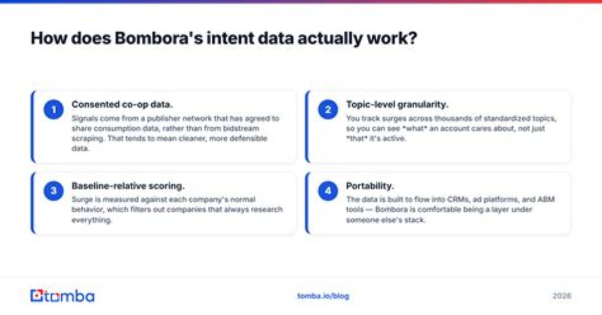How Does Bombora Work?