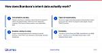 How Does Bombora Work?
