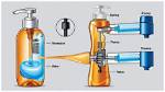 How Does Bottle Pump Work?