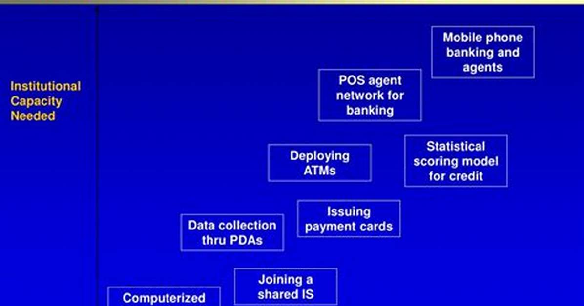 How Does Branchless Banking Work?