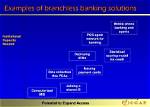 How Does Branchless Banking Work?