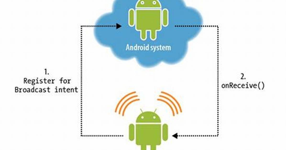 How Does Broadcastreceiver Work on Android?
