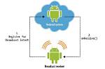 How Does Broadcastreceiver Work on Android?