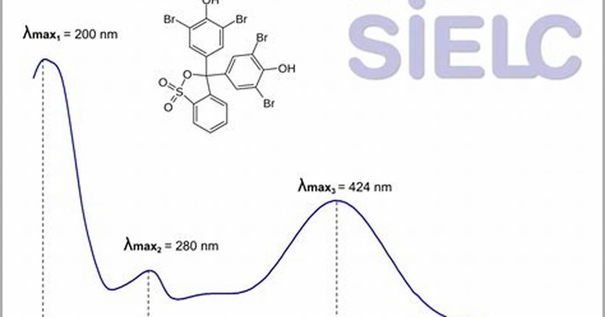 How Does Bromophenol Blue Work?