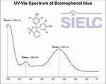 How Does Bromophenol Blue Work?