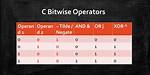 How Does C++ Do Bitwise "Or" Operations on Negative Numbers?