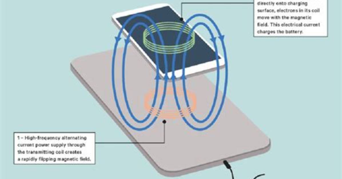 How Does Cableless Charging Work?