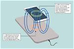 How Does Cableless Charging Work?