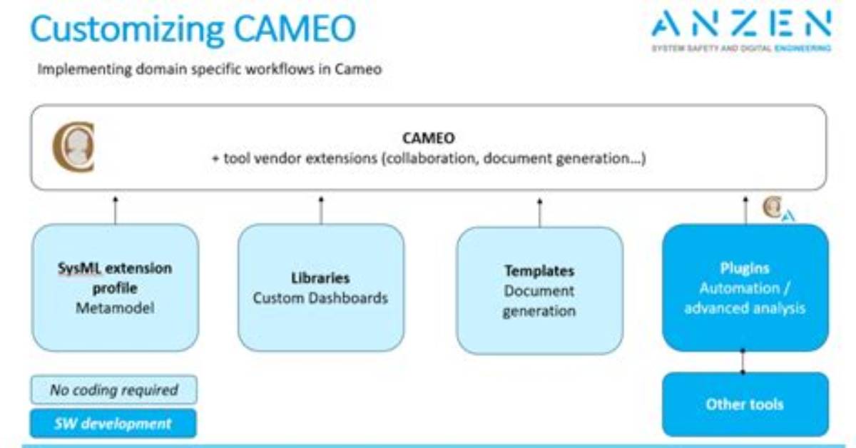 How Does Cameo Work?