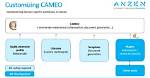 How Does Cameo Work?