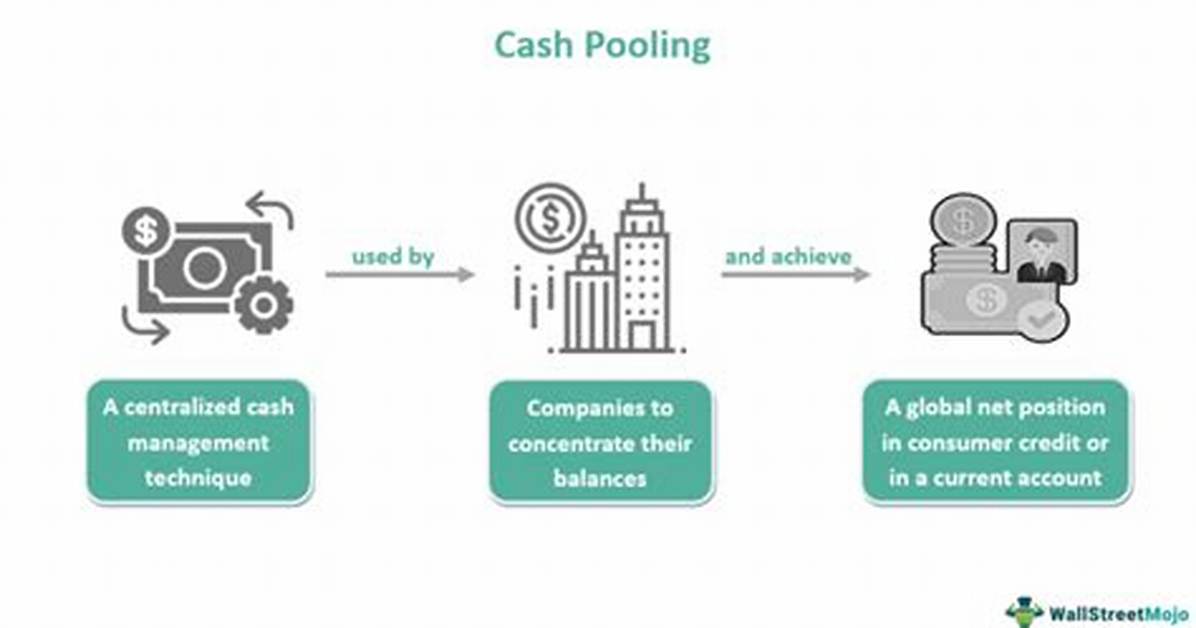 How Does Cash Pooling Work