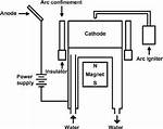 How Does Cathodic Arc Deposition Work?