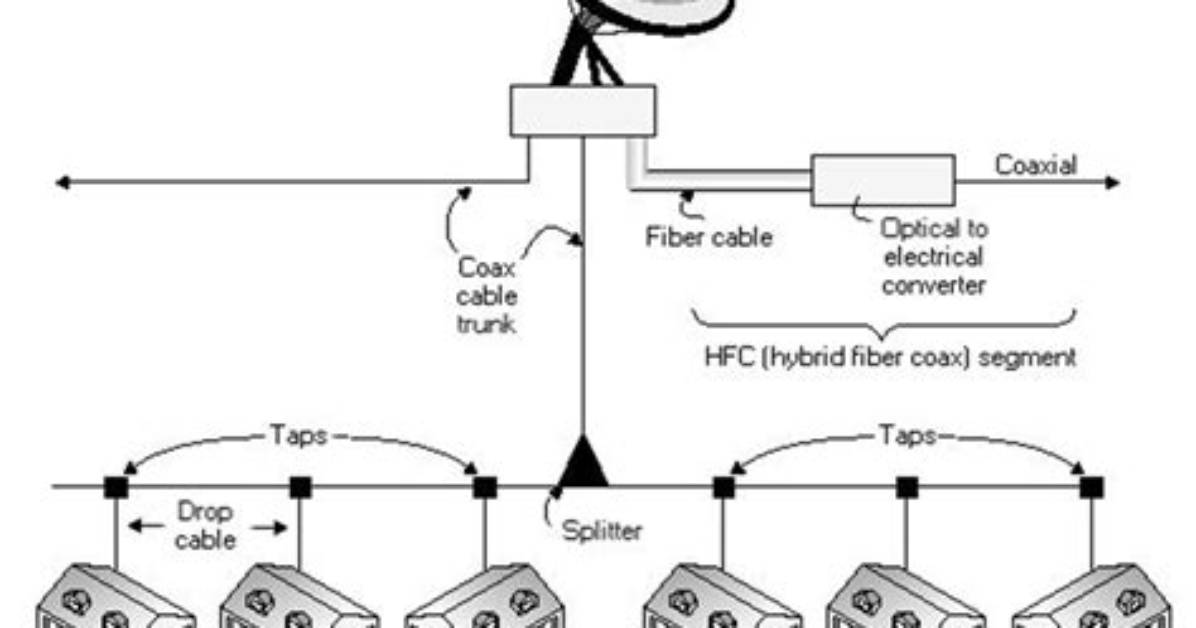 How Does Catv Work?