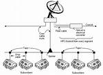How Does Catv Work?
