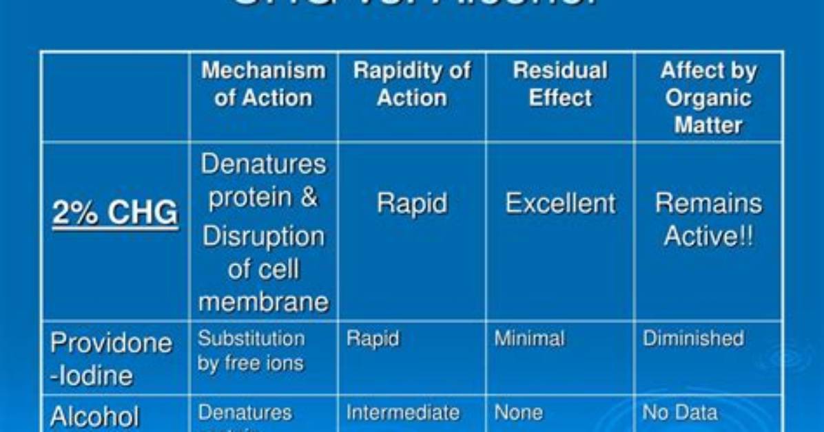 How Does Chg Work?
