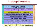 How Does Cisco Qos Work
