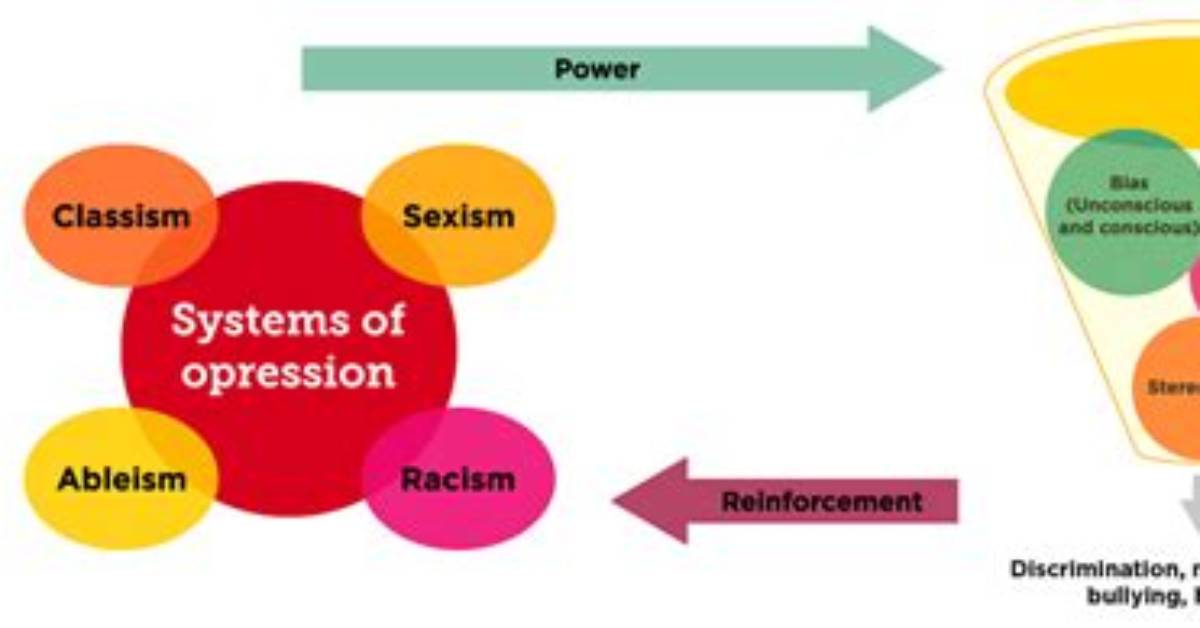 How Does Classism Affect Society?