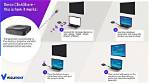 How Does Clickshare Work?