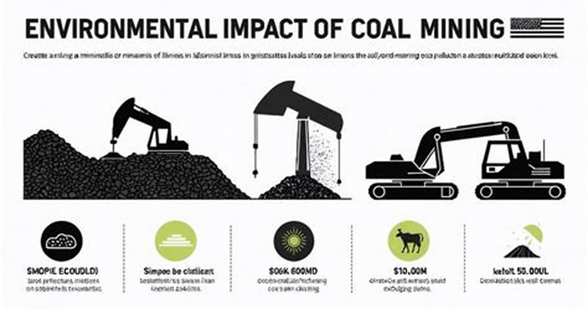 How Does Coal Affect the Environment