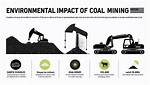 How Does Coal Affect the Environment