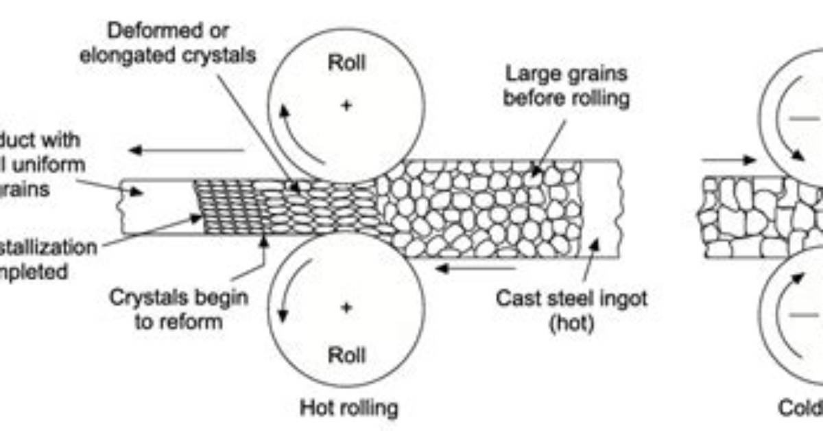 How Does Cold Working Affect Grain Structure?