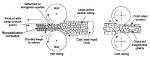 How Does Cold Working Affect Grain Structure?