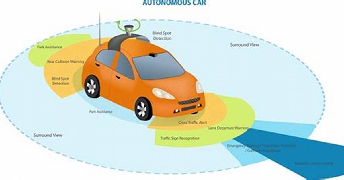 How Does Collision Avoidance System Work?