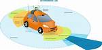 How Does Collision Avoidance System Work?