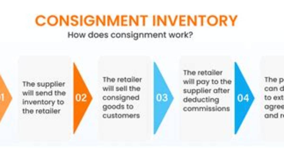 How Does Consignment Work?