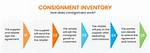 How Does Consignment Work?