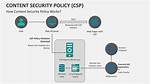 How Does Content-Security-Policy Work with X-Frame-Options?