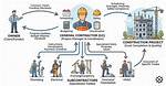 How Does Contracting Work in Uk?