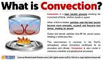 How Does Convection Work