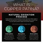 How Does Copper Undergoes Oxidation?