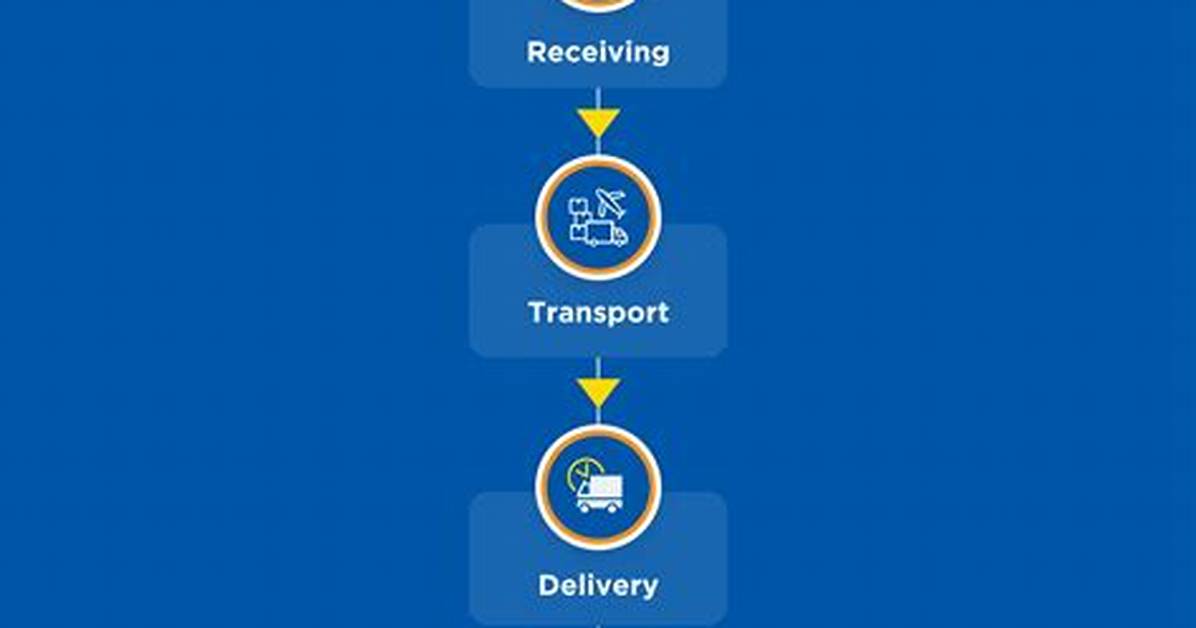 How Does Courier Work?