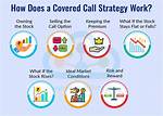 How Does Covered Ca Work