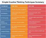 How Does Creative Thinking Help You Achieve Your Goals