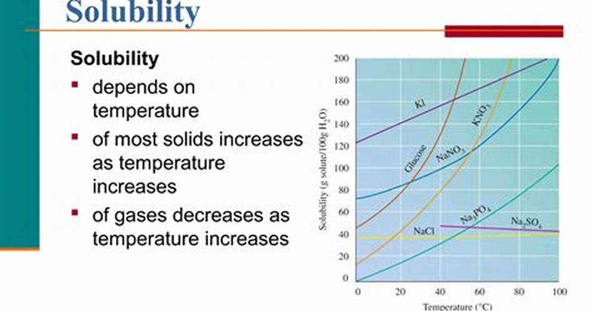 How Does Crushing Affect Solubility?