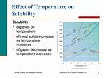 How Does Crushing Affect Solubility?