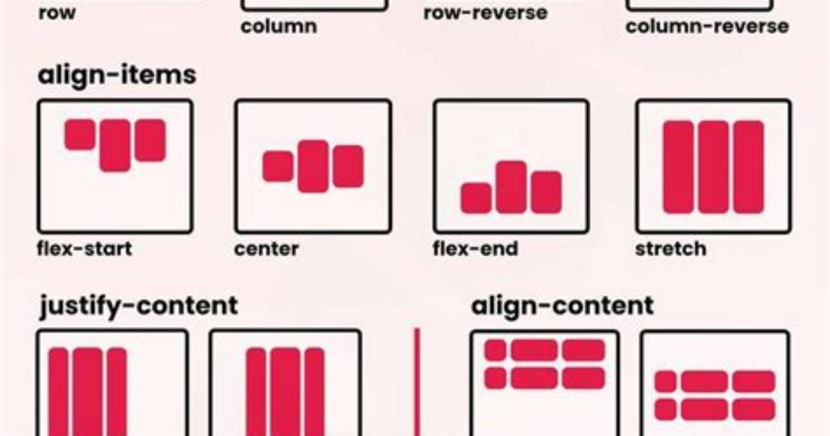 How Does Css Flex Work