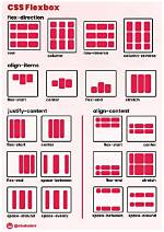 How Does Css Flex Work