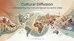 How Does Cultural Diffusion Occur